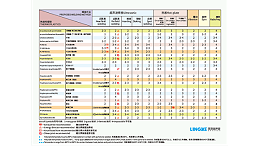PSO聚砜焊接效果如何達到最佳？湛江靈科超聲波提供經(jīng)驗